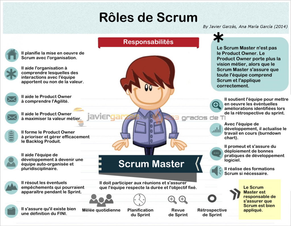 Scrum Master role, salary definition and Agile Coach responsibilities for team and organization