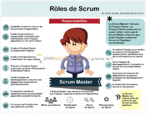 Scrum Master role, definition salaire et responsabilités de Coach Agile de l'équipe et de l'organisation