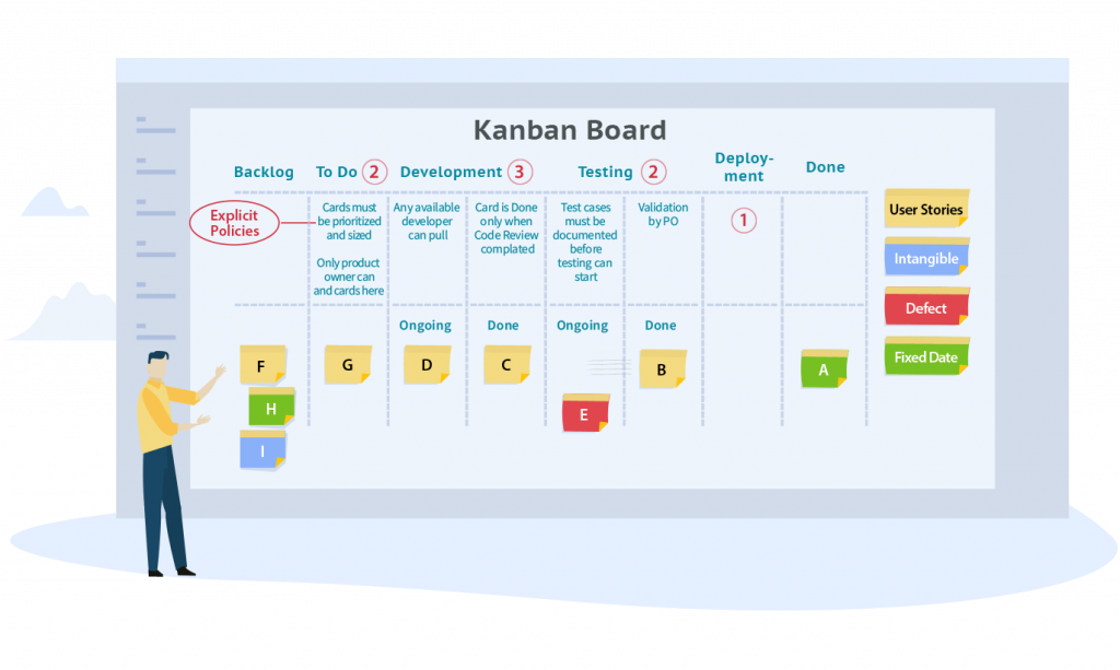 flx rules in a Kanban board