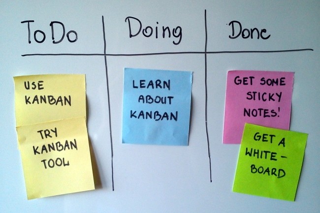 kanban Kanban: 6 basic practices