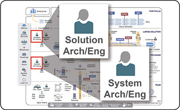 le rôle de System Architect Engineering et de Solution Architect/Engineering dans un train SAFe