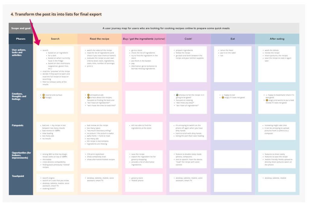 User Journey Template by Stéphanie Walter on Miro
