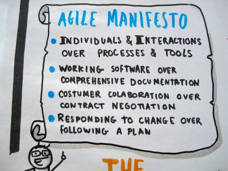 manifeste agile developpement logiciel Discover the Agile Method: A Simple Approach to Project Management