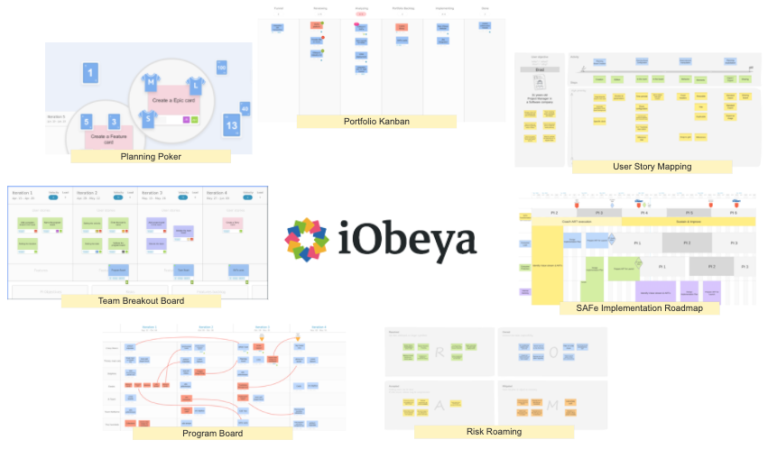 iobeya template pi planning a distance PI Planning SAFe - A Complete Guide to Preparing and Running a Successful Agile Event
