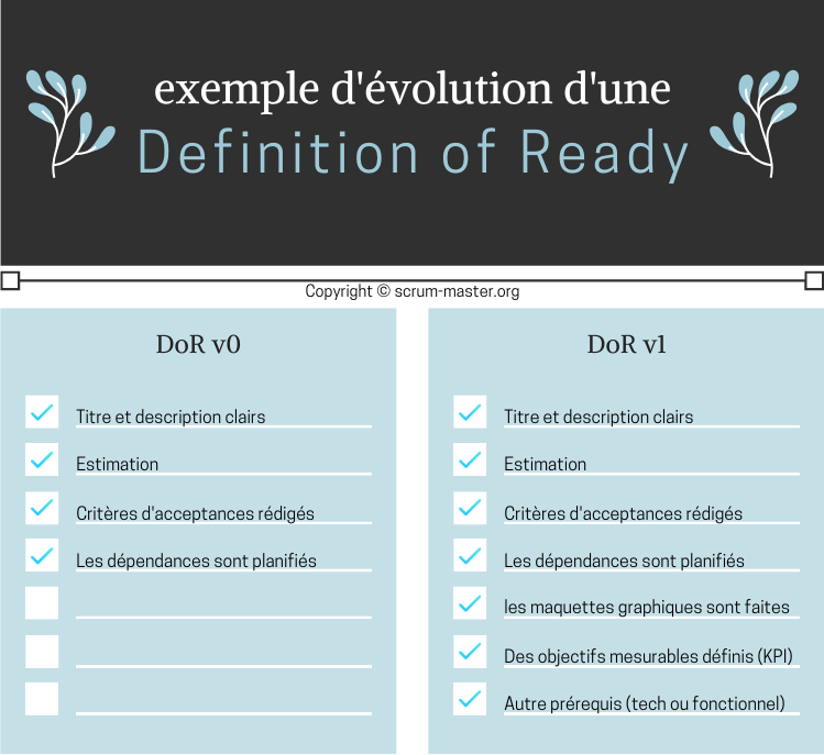 definition of ready dor agile scrum user story Definition of Ready (DoR): An essential tool for improving software development quality