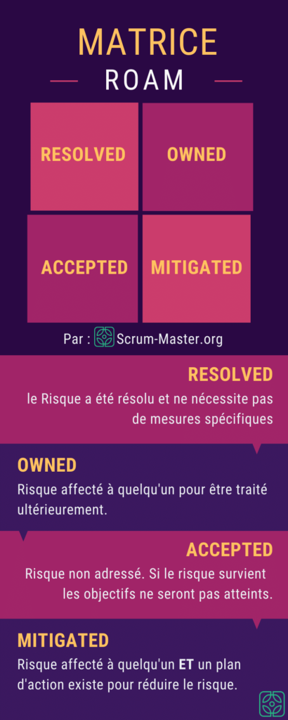 infographie template risque roam matrice How to use the ROAM matrix for effective risk management in a SAFe organization?
