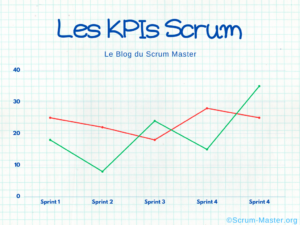 top 5 kpi scrum agile performance equipe Top 5 Essential Agile KPIs to Maximize Your Scrum Team's Performance