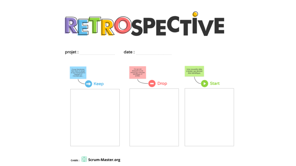 Un tableau Miro du template rétrospective Keep Drop Start en ligne pour équipe Scrum