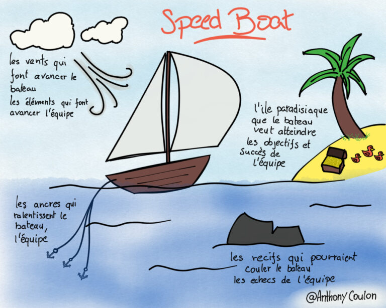 Rétrospective Speed Boat : Le Guide avec template miro pour savoir comment animer cette cérémonie