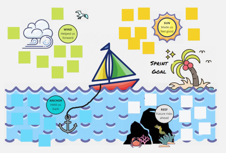 template image fond ecran sailboat speed boat en ligne Speed Boat Retrospective: The Complete Guide to Boosting Your Scrum Team