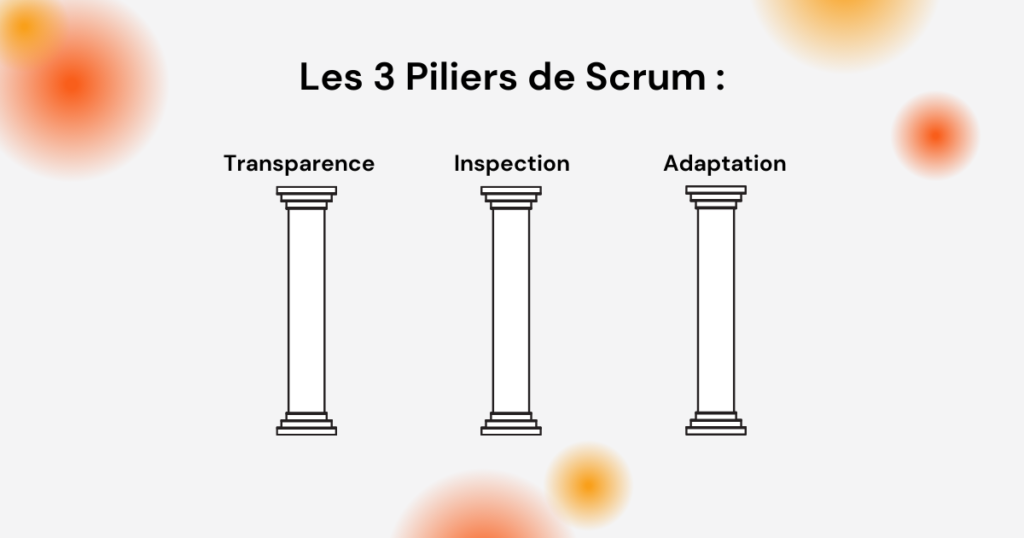 illustration 5 Valeurs Scrum Scrum: Mastering the 3 Pillars, 5 Values and 7 Key Principles of Agile Project Management