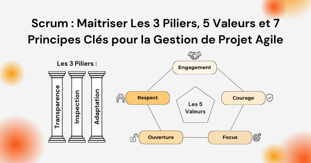 presentation Mise en Avant 3 Piliers 5 Valeurs Scrum Scrum: Mastering the 3 Pillars, 5 Values and 7 Key Principles of Agile Project Management