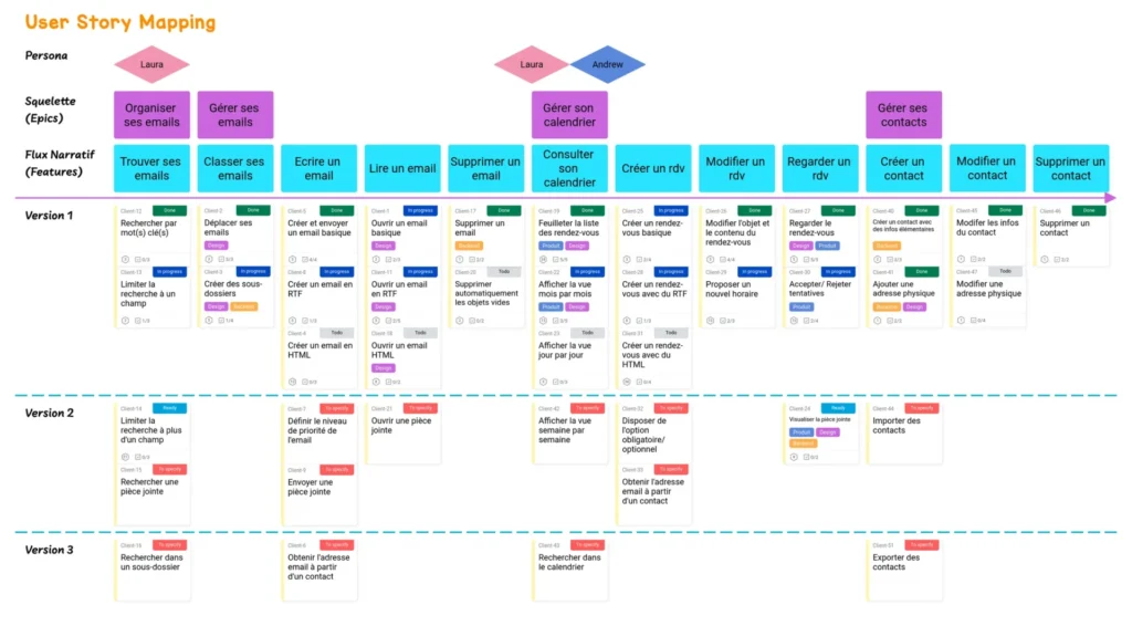 user story mapping en ligne Story Map: A Comprehensive Guide to Mastering User Story Mapping