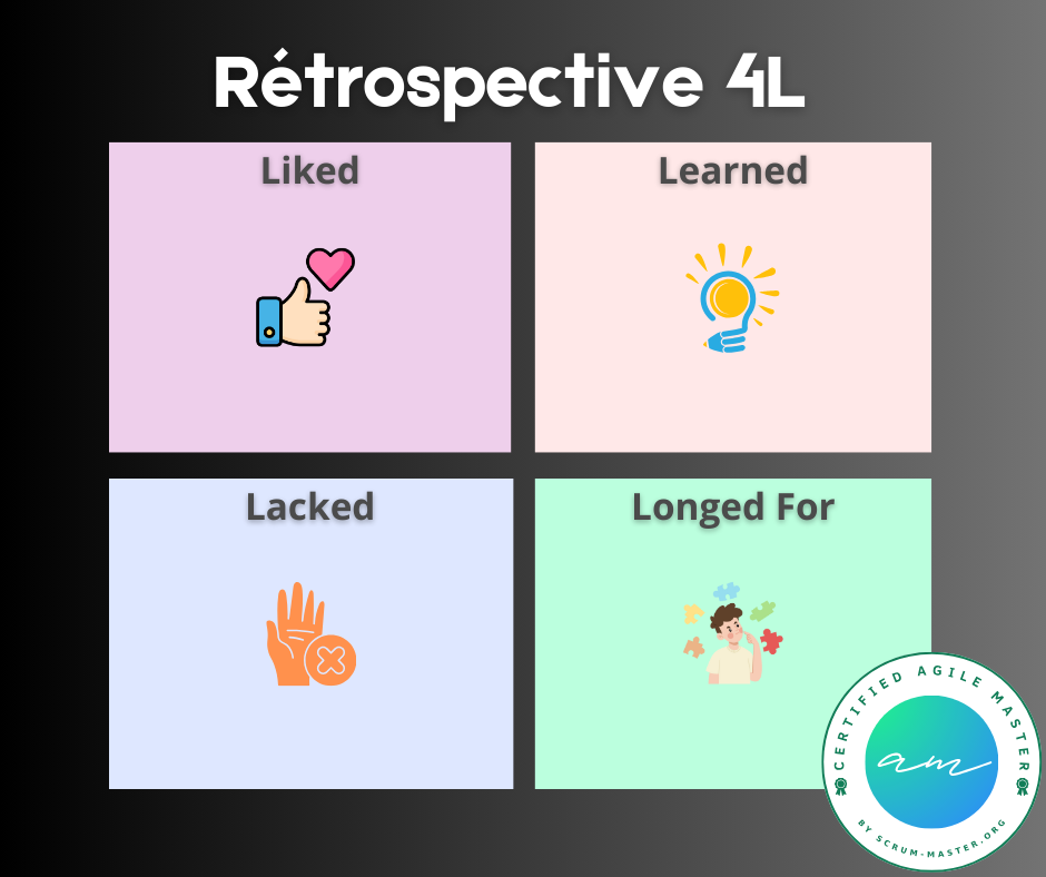 equipe scrum retrospective 4L collaboration en ligne 4L Retrospective: Your Ultimate Guide to a Successful Scrum Sprint Retrospective