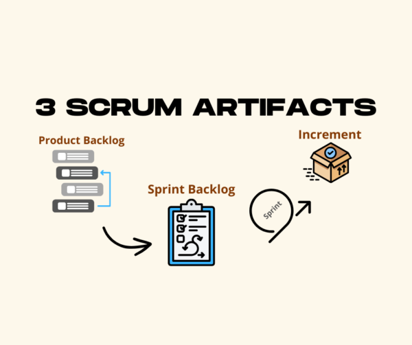 Les Artefacts Scrum : Guide Complet - Scrum-Master·Org