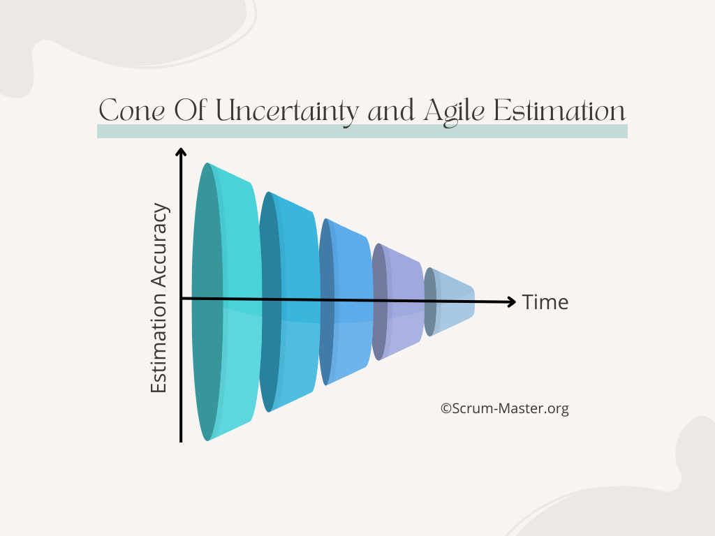 Mastering The MVP Concept: A Quick And Comprehensive Guide - Scrum ...