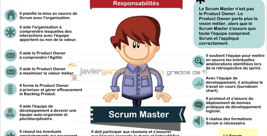 Scrum Master role, definition salaire et responsabilités de Coach Agile de l'équipe et de l'organisation