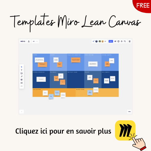 Template Miro workshop Lean Canvas gratuit pour la planification et la stratégie Agile